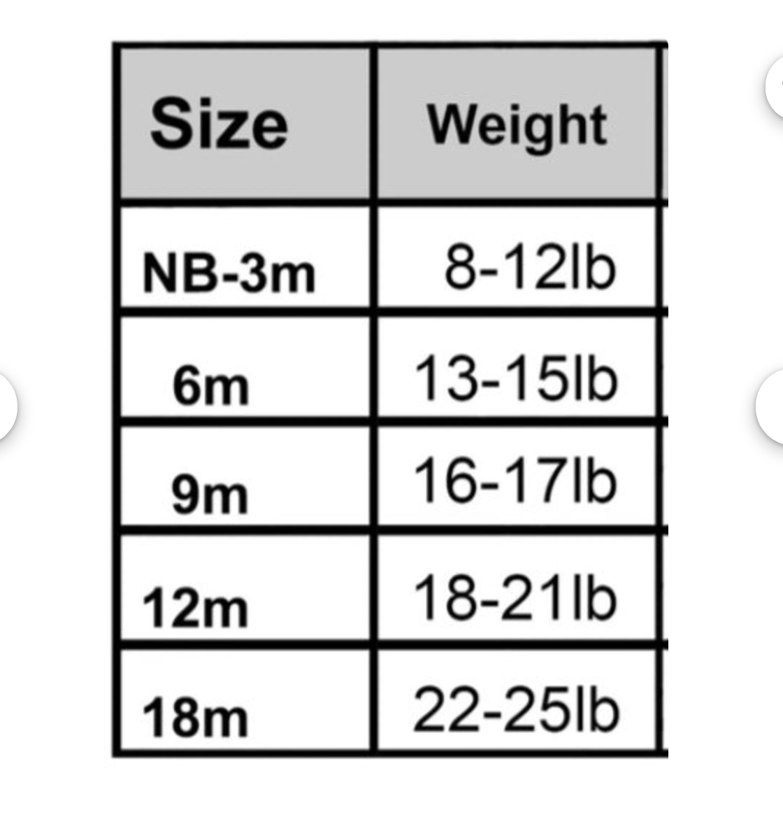 Size and weight chart for baby clothing with NB-3m to 18m range.